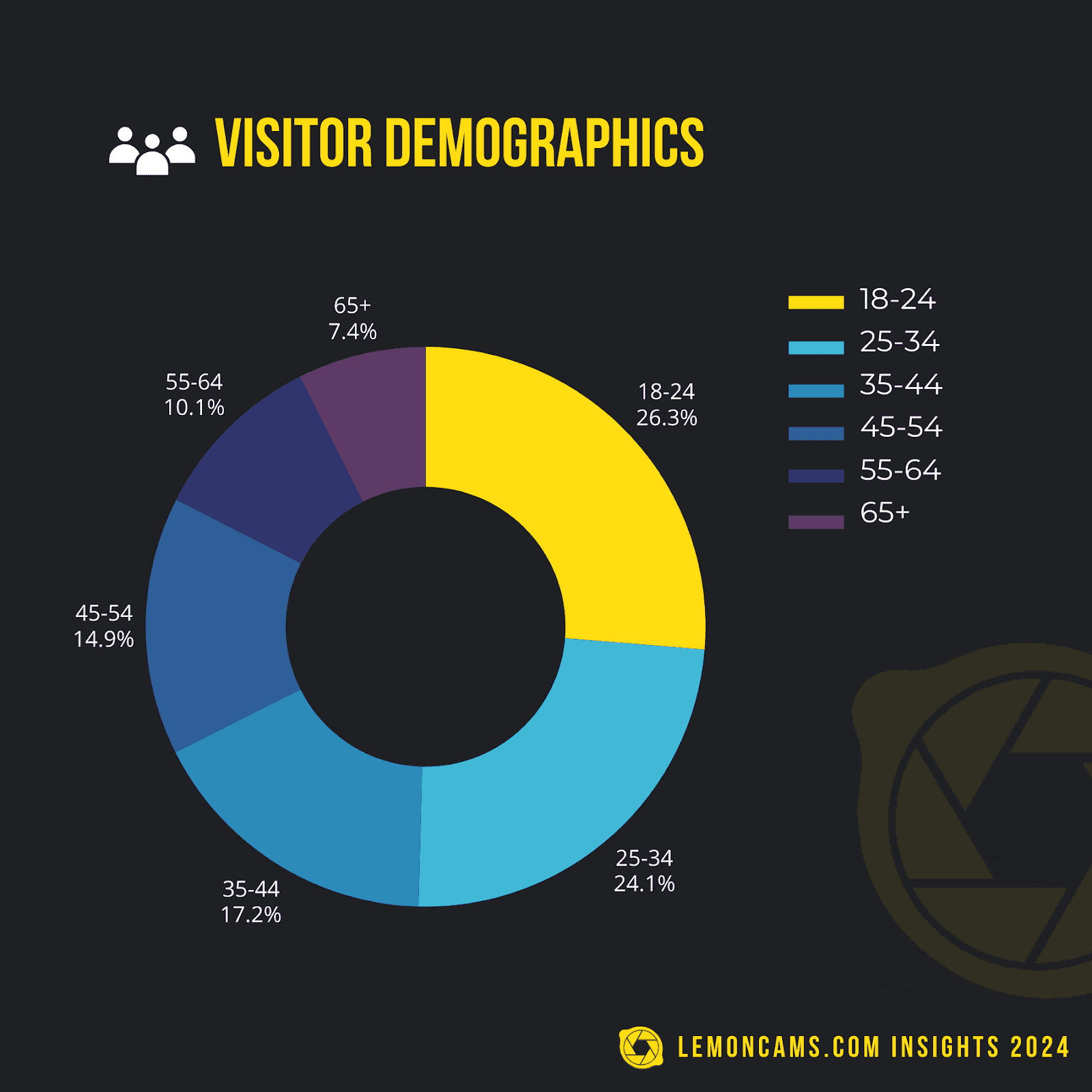 Full leaked Posts/lemoncams insights  exploring industry trends and viewer preferences private onlyfans photo